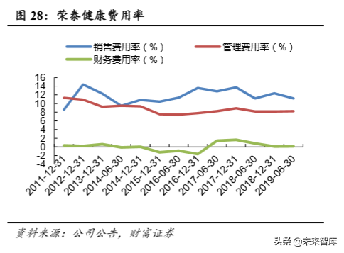 按摩椅行业专题报告：市场空间大，静待行业发展拐点