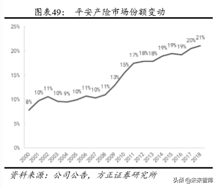 中国平安深度解析：以梦为马，不负韶华