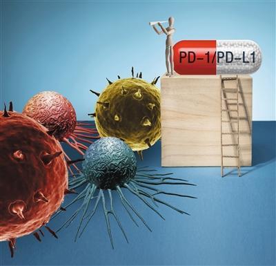 未来市场空间高达数百亿 入局药企研发舍得下血本