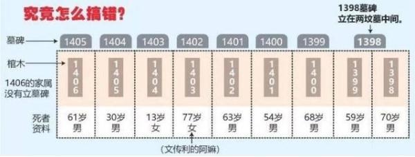 新加坡陵园闹乌龙！77岁奶奶墓碑竟变少女碑，连累8家人都拜错