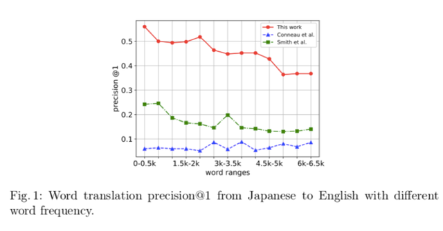 国内最顶级的NLP会议，600多位国内外学者参与，NLPCC会议于敦煌古镇成功举办