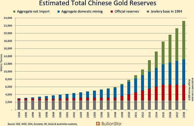 为何不提前运回存在美国的黄金？美国数次阻止多国运回，事情有进展