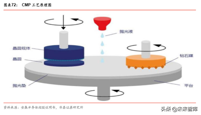 半导体原材料行业深度剖析：国产半导体材料的新机遇（78页）