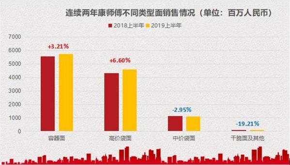 我国一年吃掉402.5亿份方便面 全球第一？泡面是怎么走上逆袭之路的