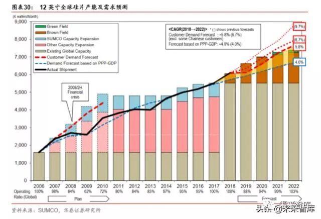 半导体原材料行业深度剖析：国产半导体材料的新机遇