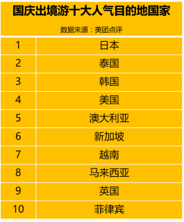 国庆出境游消费数据：“一带一路”沿线成出境游黑马
