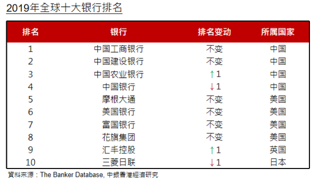 鄂志寰：中资银行国际化进程与战略前瞻——陶湘国际金融讲堂（第17期）