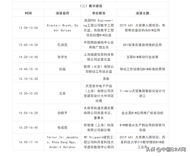 中国BIM网媒体支持：300位国外嘉宾云集北京，开启全球BIM峰会