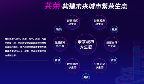 腾讯产业生态再发力，全新“WeCity加速器“助力构建未来城市