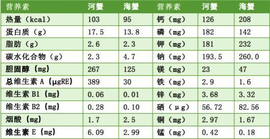 蟹考记三，买蟹、吃蟹——关于大闸蟹，你想知道的都在这里