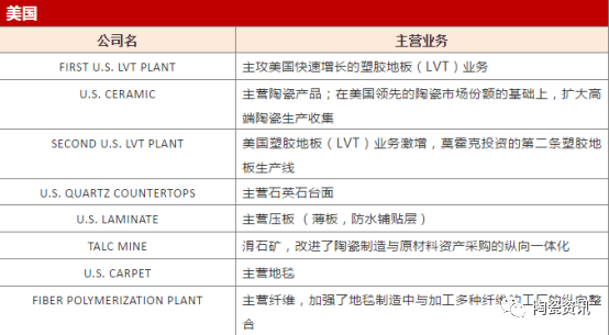 解密｜世界TOP10陶瓷集团