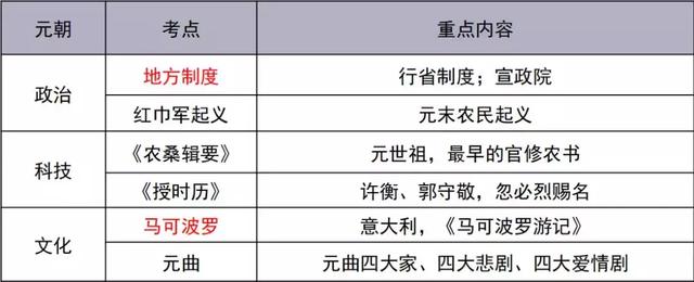 古今中外，琴棋书画，教资最难拿的18分，300条考点全在这了