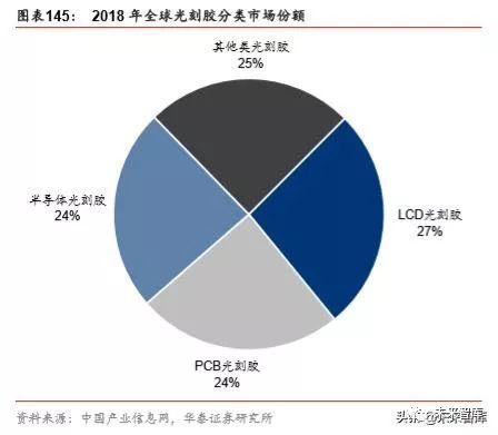 半导体原材料行业深度剖析：国产半导体材料的新机遇