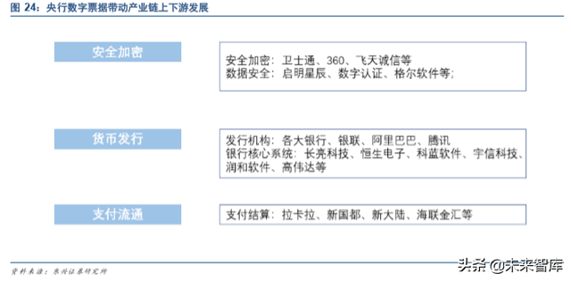 中国法定数字货币（DCEP）深度研究报告