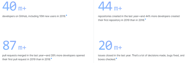 GitHub发布2019年度报告：Python最受欢迎，VScode贡献者高达19K
