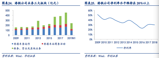 轨交运维，黄金十年