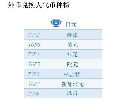 人民币重返“7”关口 年底出境旅游消费有何影响？