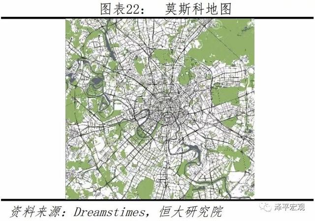 如何治理大城市病、雾霾、拥堵，提升活力——城市规划的国内外经验（上）