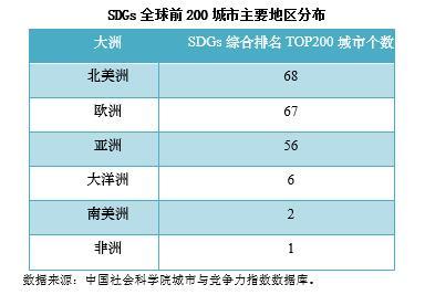 郑州进入全球100强！中国社科院与联合国人居署发布“全球城市竞争力报告”