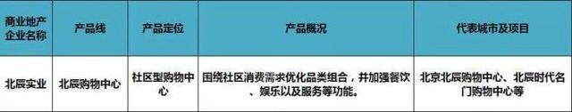 史上最全全国60家商业地产企业170条产品线盘点