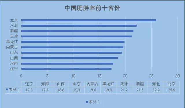 肥胖并不是个人疾病，而是一种社会错误