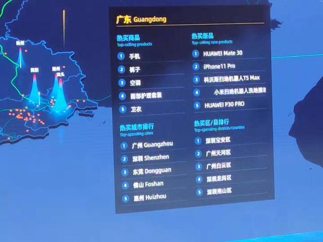 来看大数据！双11广东人不仅“买”排第一，“卖”更厉害