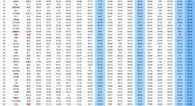 治疗癌症，全球哪座城市最强？中国这个城市入选TOP100