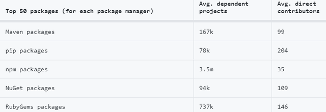 GitHub发布2019年度报告：Python最受欢迎，VScode贡献者高达19K