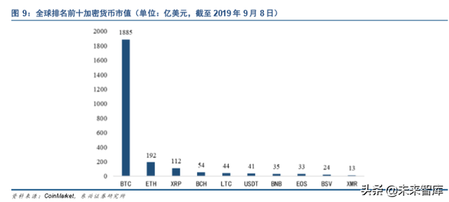 中国法定数字货币（DCEP）深度研究报告