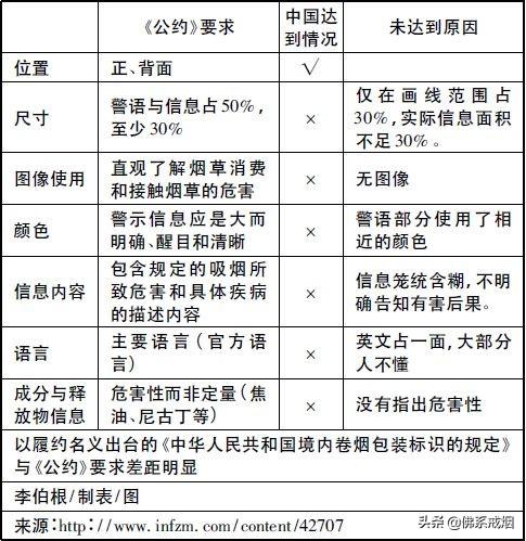 “悲惨”的泰国烟民，以及烟盒警示图片的背后