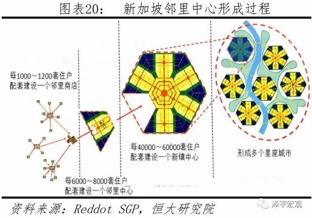 如何治理大城市病、雾霾、拥堵，提升活力——城市规划的国内外经验（上）