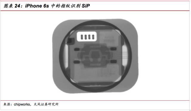 超越摩尔之路下的SiP行业