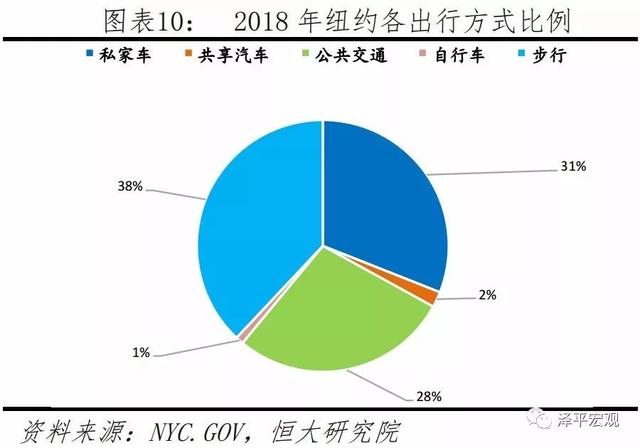 如何治理大城市病、雾霾、拥堵，提升活力——城市规划的国内外经验（上）