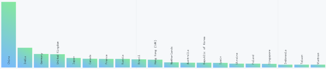 GitHub发布2019年度报告：Python最受欢迎，VScode贡献者高达19K