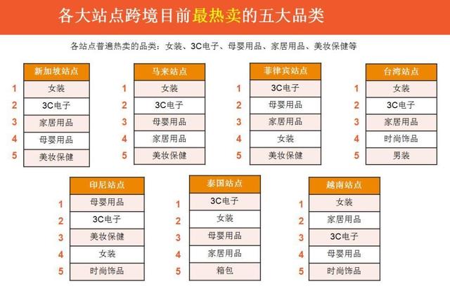 「新卖家入驻」如何分析一个跨境平台，我适合做吗？