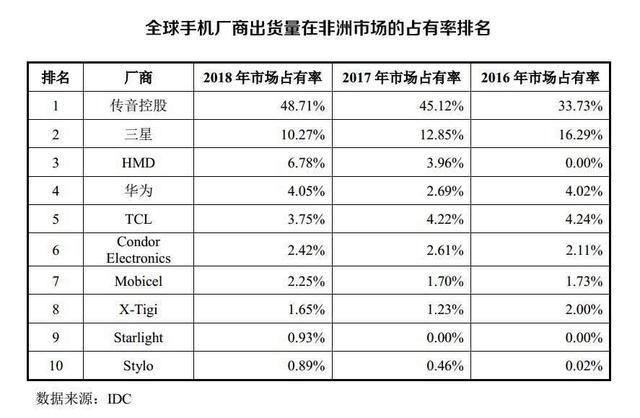 中国手机全球战事