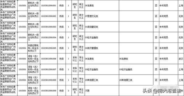 重磅 广东省监察委面向全国招10人 各市监察委共招57人