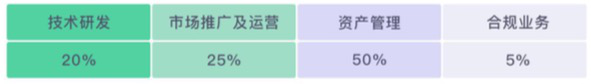 小猪评级——惊动国内大半社区的返币FBT会成为币圈新星吗？