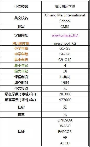 带你全面了解2019年清迈国际学校及双语学校