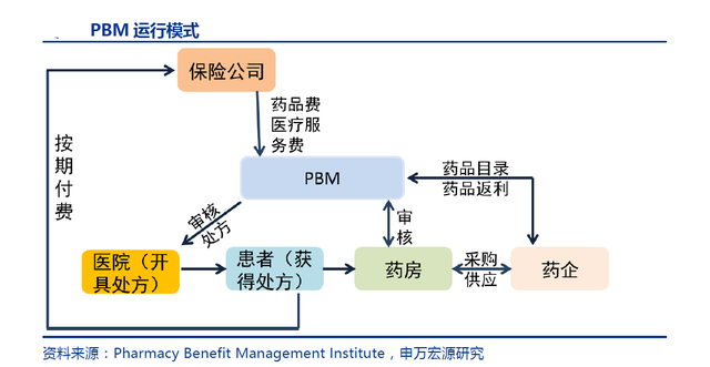 首次覆盖，深度调研，关于互联网健康领域的投资机会思考