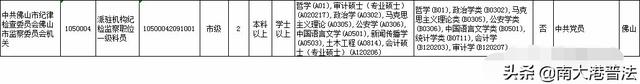 重磅 广东省监察委面向全国招10人 各市监察委共招57人