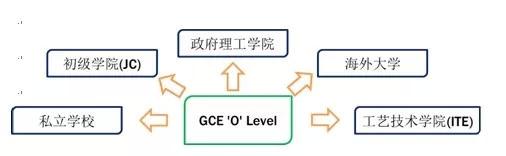 PR申请捷径——留学两年+一次国考，新加坡国考有哪些？