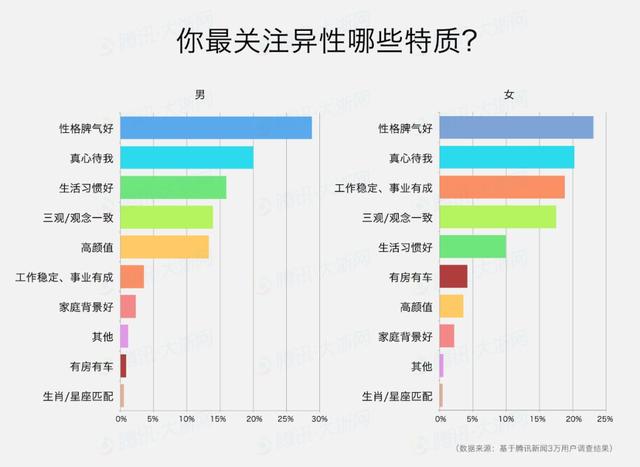 找对象困难，30岁以上大龄单身女青年被歧视