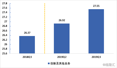 3个月自我“重塑”后，网易交出了一份怎样的财报？