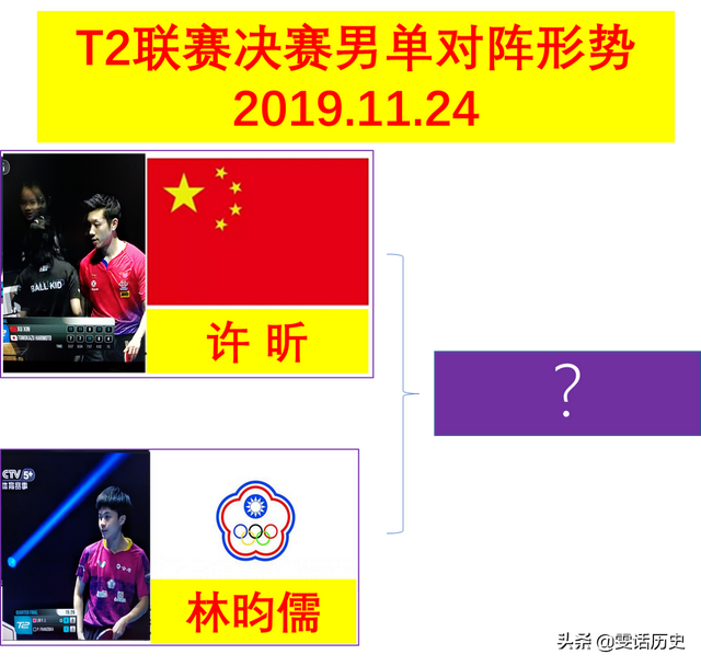 T2联赛，男单决赛，许昕VS林昀儒，新一届T2男单冠军是谁？