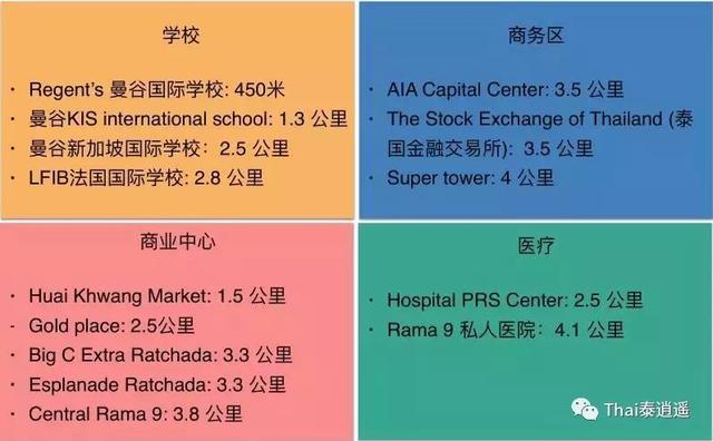 2年包租+3年托管，曼谷北欧风生态大城Chapter One Eco的Studio户型不考虑来一套吗？