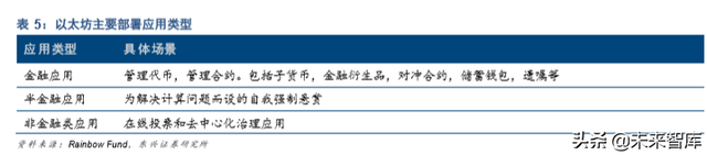 中国法定数字货币（DCEP）深度研究报告