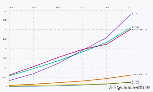 GitHub 2019 年度报告都说了什么？