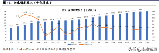 医药生物行业104页大报告：新常态下的机遇与挑战