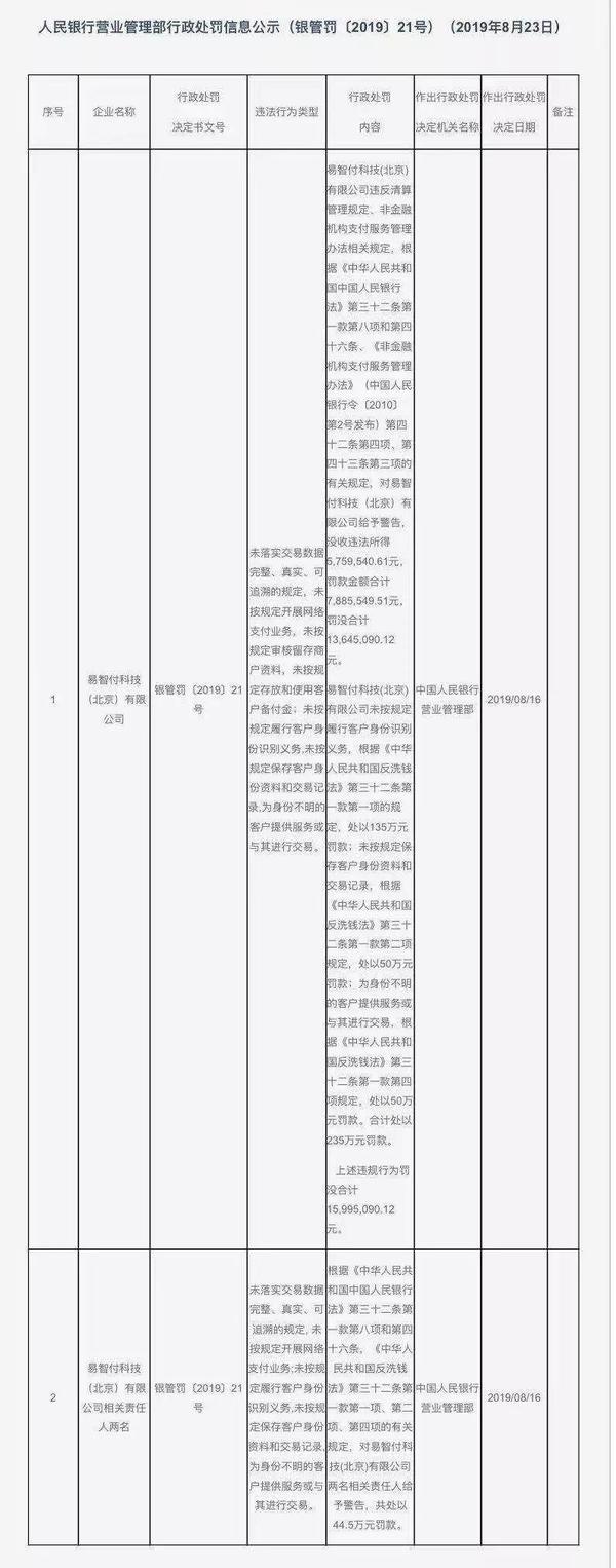 首信易支付高管洗牌 新董事长旗下跨境金融平台投资方退出疑停摆